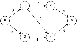 Right Image